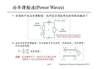 (Power Waves)
•
0
L o
L o
Z Z
Z Z
−
Γ =
+
( )
s sV E Z I= −
LZ
+
−
sE
sZ
V
I
+
−
source
impedance
load
impedance
oZ
d = l
...