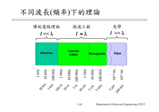 ( )
Department of Electronic Engineering, NTUT5/47
 