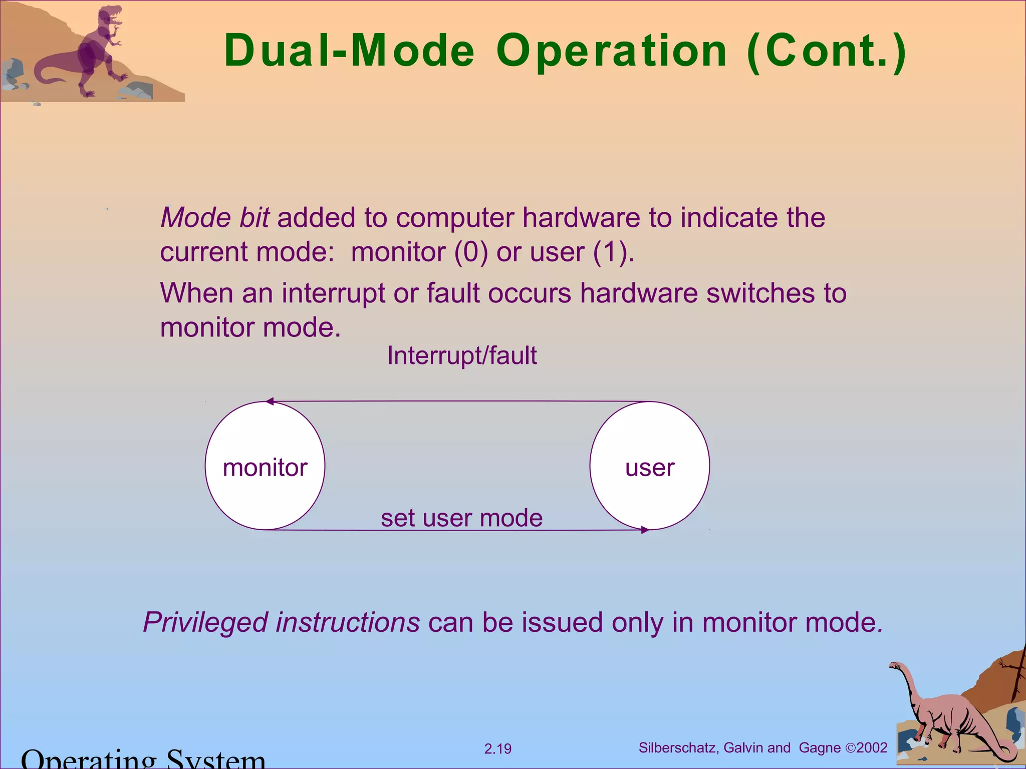 Silberschatz, Galvin and Gagne ©20022.19
Dual-Mode Operation (Cont.)
Mode bit added to computer hardware to indicate the
current mode: monitor (0) or user (1).
When an interrupt or fault occurs hardware switches to
monitor mode.
Privileged instructions can be issued only in monitor mode.
monitor user
Interrupt/fault
set user mode
 