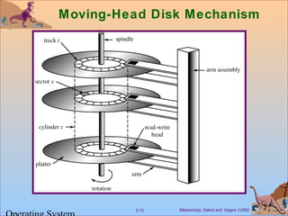 Silberschatz, Galvin and Gagne ©20022.12
Moving-Head Disk Mechanism
 