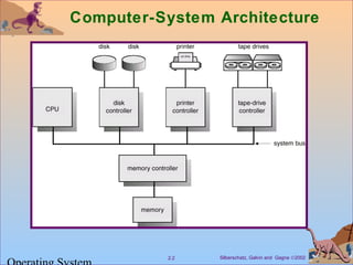 Silberschatz, Galvin and Gagne ©20022.2
Computer-System Architecture
 