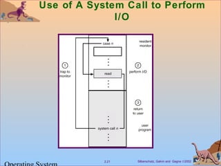 Silberschatz, Galvin and Gagne ©20022.21
Use of A System Call to Perform
I/O
 