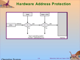 Silberschatz, Galvin and Gagne ©20022.24
Hardware Address Protection
 
