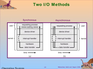 Silberschatz, Galvin and Gagne ©20022.8
Two I/O Methods
Synchronous Asynchronous
 