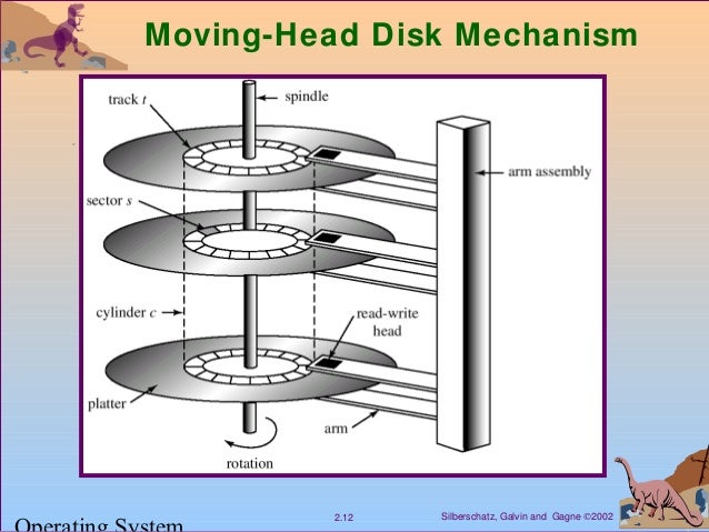 Ch2: Computer System Structure (OS)