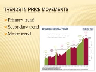 TRENDS IN PRICE MOVEMENTS
 Primary trend
 Secondary trend
 Minor trend
 