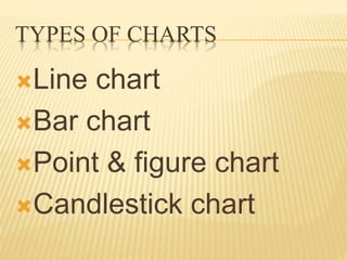 TYPES OF CHARTS
Line chart
Bar chart
Point & figure chart
Candlestick chart
 