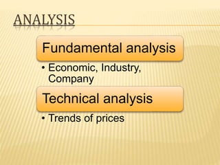 ANALYSIS
Fundamental analysis
• Economic, Industry,
Company
Technical analysis
• Trends of prices
 