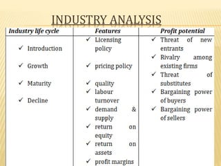 INDUSTRY ANALYSIS
 
