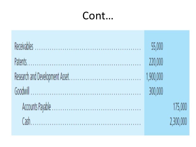 e52date of acquisition consolidation with inprocess e52 date of acquisition consolidation with in-process a calculation of goodwill: acquisition cost $ 10,000,000 fair value of noncontrolling. e52date of acquisition consolidation with inprocess e52 date of acquisition consolidation with in-process a calculation of goodwill: acquisition cost $ 10,000,000 fair value of noncontrolling.