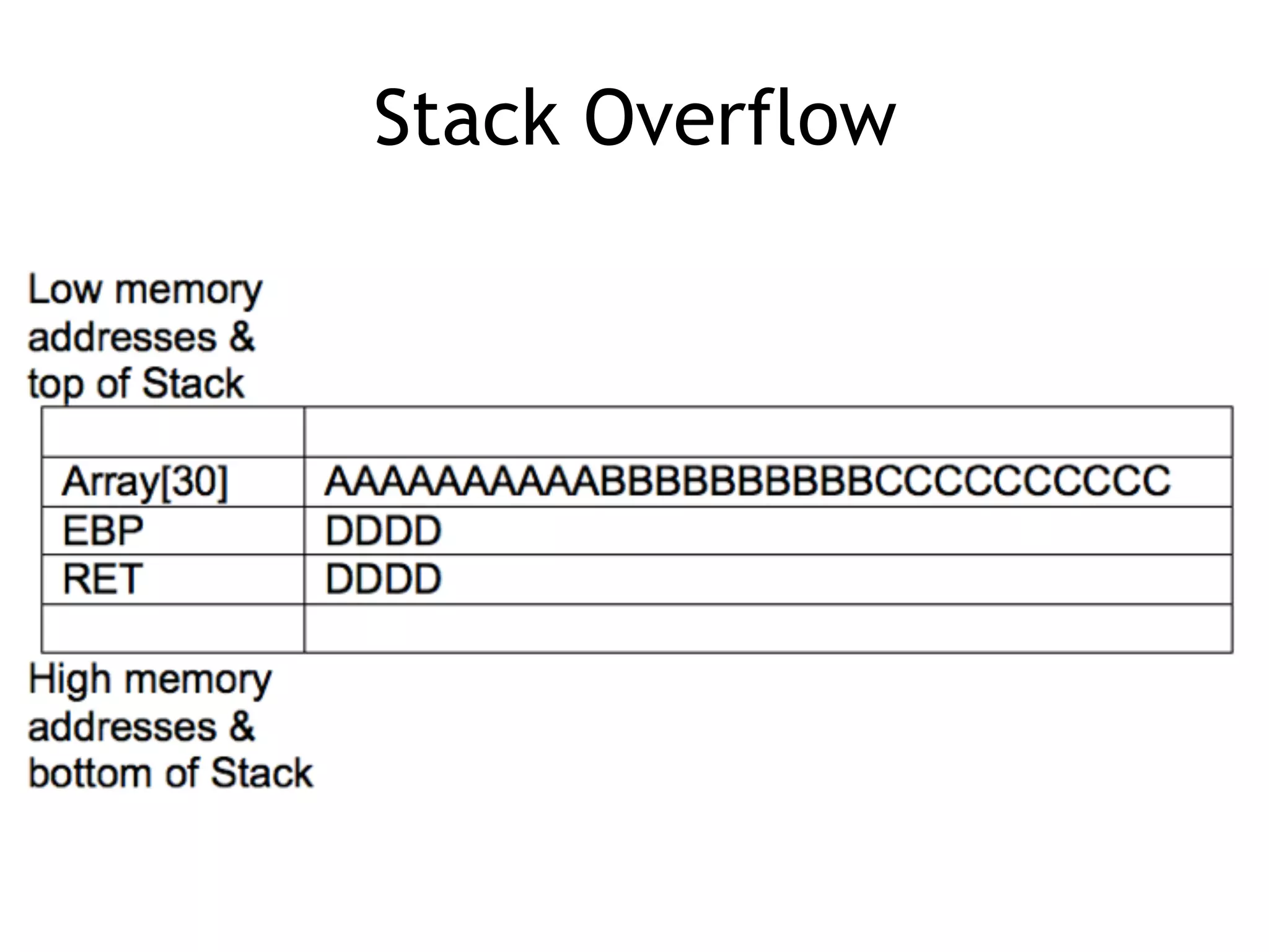 Stack Overflow
 