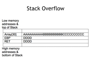 Stack Overflow
 