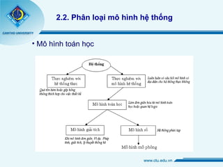 Cập nhật hơn 72 về mô hình hóa hệ thống mới nhất