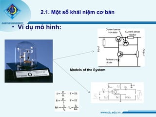 Chương 2 HỆ THỐNG VÀ MÔ HÌNH HÓA HỆ THỐNG