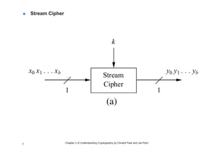 Stream Cipher Process 2. Stream Ciphers | PDF