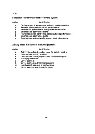 2299
2–20
Functional-based management accounting system:
Action Justification
a Performance; organizational subunit; managing costs
b Rewards manager for subunit performance
d Emphasizes performance of organizational subunit
g Emphasis on controlling costs
j Reward based on controlling costs (subunit performance)
l Emphasis on controlling costs
o Emphasis on subunit performance; controlling costs
Activity-based management accounting system:
Action Justification
c Activity-based cost used as input for activity control
e Emphasis on activity analysis
f Emphasis on managing activities (activity analysis)
h Managing activities
i Driver analysis
k Driver analysis; activity management
m Nonfinancial measure of performance
n Driver analysis; activity performance
 