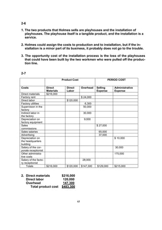 1177
2-6
1. The two products that Holmes sells are playhouses and the installation of
playhouses. The playhouse itself is a tangible product, and the installation is a
service.
2. Holmes could assign the costs to production and to installation, but if the in-
stallation is a minor part of its business, it probably does not go to the trouble.
3. The opportunity cost of the installation process is the loss of the playhouses
that could have been built by the two workmen who were pulled off the produc-
tion line.
2-7
Product Cost PERIOD COST
Costs Direct
Materials
Direct
Labor
Overhead Selling
Expense
Administrative
Expense
Direct materials $216,000
Factory rent $ 24,000
Direct labor $120,000
Factory utilities 6,300
Supervision in the
factory
50,000
Indirect labor in
the factory
30,000
Depreciation on
factory equipment
9,000
Sales
commissions
$ 27,000
Sales salaries 65,000
Advertising 37,000
Depreciation on
the headquarters
building
$ 10,000
Salary of the cor-
porate receptionist
30,000
Other administra-
tive costs
175,000
Salary of the facto-
ry receptionist
28,000
Totals $216,000 $120,000 $147,300 $129,000 $215,000
2. Direct materials $216,000
Direct labor 120,000
Overhead 147,300
Total product cost $483,300
 