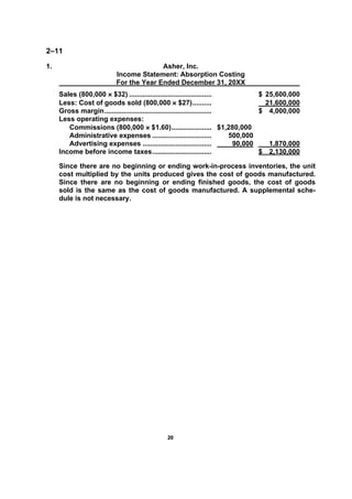 2200
2–11
1. Asher, Inc.
Income Statement: Absorption Costing
For the Year Ended December 31, 20XX
Sales (800,000 × $32) ........................................... $ 25,600,000
Less: Cost of goods sold (800,000 × $27).......... 21,600,000
Gross margin........................................................ $ 4,000,000
Less operating expenses:
Commissions (800,000 × $1.60)..................... $1,280,000
Administrative expenses ............................... 500,000
Advertising expenses .................................... 90,000 1,870,000
Income before income taxes............................... $ 2,130,000
Since there are no beginning or ending work-in-process inventories, the unit
cost multiplied by the units produced gives the cost of goods manufactured.
Since there are no beginning or ending finished goods, the cost of goods
sold is the same as the cost of goods manufactured. A supplemental sche-
dule is not necessary.
 