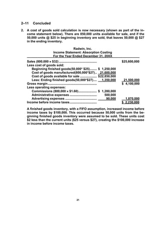 2211
2–11 Concluded
2. A cost of goods sold calculation is now necessary (shown as part of the in-
come statement below). There are 850,000 units available for sale, and if the
50,000 units @ $25 in beginning inventory are sold, that leaves 50,000 @ $27
in the ending inventory.
Radwin, Inc.
Income Statement: Absorption Costing
For the Year Ended December 31, 20XX
Sales (800,000 × $32) ........................................... $25,600,000
Less cost of goods sold:
Beginning finished goods(50,000* $25)........ $ 1,250,000
Cost of goods manufactured(800,000*$27).. 21,600,000
Cost of goods available for sale ................... $22,850,000
Less: Ending finished goods(50,000*$27).... 1,350,000 21,500,000
Gross margin........................................................ $ 4,100,000
Less operating expenses:
Commissions (800,000 × $1.60)..................... $ 1,280,000
Administrative expenses ............................... 500,000
Advertising expenses .................................... 90,000 1,870,000
Income before income taxes............................... $ 2,230,000
A finished goods inventory, with a FIFO assumption, increased income before
income taxes by $100,000. This occurred because 50,000 units from the be-
ginning finished goods inventory were assumed to be sold. These units cost
$2 less than the current units ($25 versus $27), creating the $100,000 increase
in income before income taxes.
 