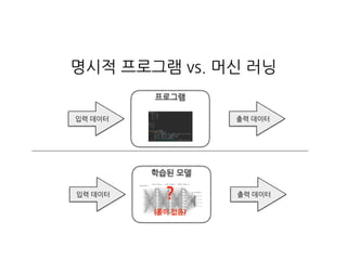 프로그램
명시적 프로그램 vs. 머신 러닝
입력 데이터 출력 데이터
학습된 모델
입력 데이터 출력 데이터?
(룰이 없음)
 