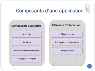 Composants d’une application
12
Activités
Gadgets /Widgets
Services
Fournisseurs de contenus Notifications
Récepteurs d’intentions
Objets Intent
Composants applicatifs Eléments d’interaction
 