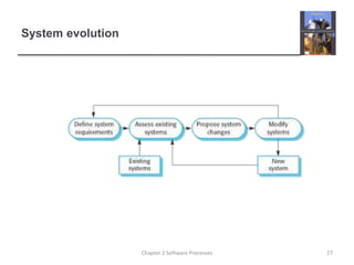 System evolution
27Chapter 2 Software Processes
 