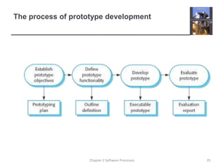 The process of prototype development
35Chapter 2 Software Processes
 