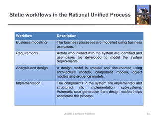 Static workflows in the Rational Unified Process
Workflow Description
Business modelling The business processes are modelled using business
use cases.
Requirements Actors who interact with the system are identified and
use cases are developed to model the system
requirements.
Analysis and design A design model is created and documented using
architectural models, component models, object
models and sequence models.
Implementation The components in the system are implemented and
structured into implementation sub-systems.
Automatic code generation from design models helps
accelerate this process.
51Chapter 2 Software Processes
 