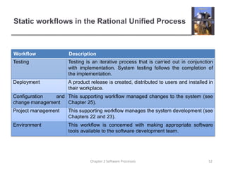 Static workflows in the Rational Unified Process
Workflow Description
Testing Testing is an iterative process that is carried out in conjunction
with implementation. System testing follows the completion of
the implementation.
Deployment A product release is created, distributed to users and installed in
their workplace.
Configuration and
change management
This supporting workflow managed changes to the system (see
Chapter 25).
Project management This supporting workflow manages the system development (see
Chapters 22 and 23).
Environment This workflow is concerned with making appropriate software
tools available to the software development team.
52Chapter 2 Software Processes
 