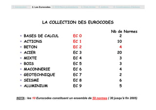 LA COLLECTION DES EUROCODES
Nb de Normes
BASES DE CALCUL EC 0 2
ACTIONS EC 1 10
BETON EC 2 4
ACIER EC 3 20
1. Introduction 2. Les Eurocodes 3. EC0/Semi probabilisme 4. Etats limites 5. Actions 6. Combinaisons d’Actions
MIXTE EC 4 3
BOIS EC 5 3
MACONNERIE EC 6 4
GEOTECHNIQUE EC 7 2
SEISME EC 8 6
ALUMINIUM EC 9 5
NOTA : les 10 Eurocodes constituent un ensemble de 59 normes ( 30 jusqu’à fin 2005)
 