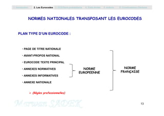 PLAN TYPE D’UN EUROCODE :
• PAGE DE TITRE NATIONALE
• AVANT-PROPOS NATIONAL
NORMES NATIONALES TRANSPOSANT LES EUROCODES
1. Introduction 2. Les Eurocodes 3. EC0/Semi probabilisme 4. Etats limites 5. Actions 6. Combinaisons d’Actions
13
M. SADEK
• EUROCODE TEXTE PRINCIPAL
• ANNEXES NORMATIVES
• ANNEXES INFORMATIVES
• ANNEXE NATIONALE
 (Règles professionnelles)
NORME
EUROPEENNE
NORME
FRANÇAISE
 