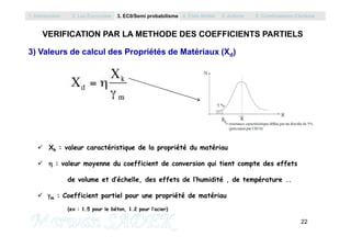 VERIFICATION PAR LA METHODE DES COEFFICIENTS PARTIELS
3) Valeurs de calcul des Propriétés de Matériaux (Xd)
1. Introduction 2. Les Eurocodes 3. EC0/Semi probabilisme 4. Etats limites 5. Actions 6. Combinaisons d’Actions
22
M. SADEK
 Xk : valeur caractéristique de la propriété du matériau
  : valeur moyenne du coefficient de conversion qui tient compte des effets
de volume et d’échelle, des effets de l’humidité , de température ..
 m : Coefficient partiel pour une propriété de matériau
(ex : 1.5 pour le béton, 1.2 pour l’acier)
 