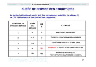 DURÉE DE SERVICE DES STRUCTURES
CATÉGORIE DE
DURÉE DE SERVICE
DURÉE
DE
SERVICE
AN
F
EXEMPLES
1 10 10 STRUCTURES PROVISOIRES
La durée d’utilisation de projet doit être normalement spécifiée. Le tableau 2.1
de l’EN 1990 propose à titre indicatif des catégories :
1. Introduction 2. Les Eurocodes 3. EC0/Semi probabilisme 4. Etats limites 5. Actions 6. Combinaisons d’Actions
24
M. SADEK
1
2 10-25 25
ÉLÉMENTS STRUCTURAUX REMPLAÇABLES
3 15-30 25 STRUCTURES AGRICOLES ET SIMILAIRES
4 50 50 BÂTIMENTS ET AUTRES STRUCTURES COURANTES
5 100 100
BÂTIMENTS MONUMENTAUX
PONTS ET AUTRES OUVRAGES DE GÉNIE CIVIL
 