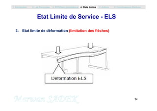 Etat Limite de Service - ELS
3. Etat limite de déformation (limitation des flèches)
1. Introduction 2. Les Eurocodes 3. EC0/Semi probabilisme 4. Etats limites 5. Actions 6. Combinaisons d’Actions
34
M. SADEK
 