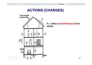 ACTIONS (CHARGES)
Fk : valeur caractéristique d’une
action
1. Introduction 2. Les Eurocodes 3. EC0/Semi probabilisme 4. Etats limites 5. Actions 6. Combinaisons d’Actions
37
M. SADEK
 