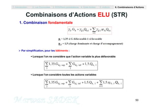 Combinaisons d’Actions ELU (STR)
1. Combinaison fondamentale
 Par simplification, pour les bâtiments :
 Lorsque l’on ne considère que l’action variable la plus défavorable
1. Introduction 2. Les Eurocodes 3. EC0/Semi probabilisme 4. Etats limites 5. Actions 6. Combinaisons d’Actions
50
M. SADEK
 Lorsque l’on ne considère que l’action variable la plus défavorable
 Lorsque l’on considère toutes les actions variables
 