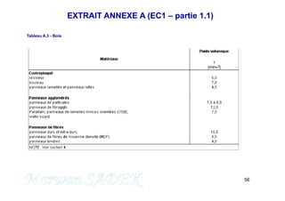 EXTRAIT ANNEXE A (EC1 – partie 1.1)
Tableau A.3 - Bois
56
M. SADEK
 