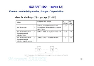 EXTRAIT (EC1 – partie 1.1)
Valeurs caractéristiques des charges d'exploitation
60
M. SADEK
 