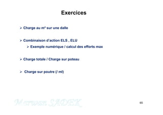 Exercices
 Charge au m² sur une dalle
 Combinaison d’action ELS , ELU
 Exemple numérique / calcul des efforts max
 Charge totale / Charge sur poteau
65
M. SADEK
 Charge totale / Charge sur poteau
 Charge sur poutre (/ ml)
 