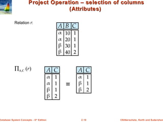 ©Silberschatz, Korth and Sudarshan2.10Database System Concepts - 6th
Edition
Project Operation – selection of columnsProject Operation – selection of columns
(Attributes)(Attributes)
Relation r:
∏A,C (r)
 