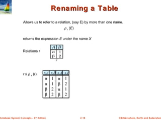©Silberschatz, Korth and Sudarshan2.16Database System Concepts - 6th
Edition
Renaming a TableRenaming a Table
Allows us to refer to a relation, (say E) by more than one name.
ρ x (E)
returns the expression E under the name X
Relations r
r x ρ s (r)
α
α
β
β
1
1
2
2
α
β
α
β
1
2
1
2
r.A r.B s.A s.B
 