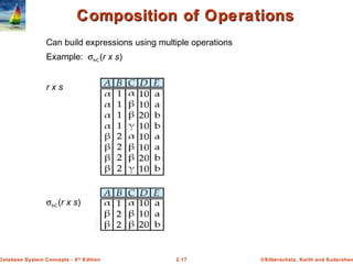 ©Silberschatz, Korth and Sudarshan2.17Database System Concepts - 6th
Edition
Composition of OperationsComposition of Operations
Can build expressions using multiple operations
Example: σA=C (r x s)
r x s
σA=C (r x s)
 