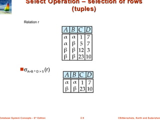 ©Silberschatz, Korth and Sudarshan2.9Database System Concepts - 6th
Edition
Select Operation – selection of rowsSelect Operation – selection of rows
(tuples)(tuples)
Relation r
σA=B ^ D > 5 (r)
 