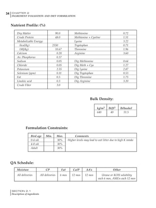 SECTION 2.1
Description of ingredients
34 CHAPTER 2
INGREDIENT EVALUATION AND DIET FORMULATION
Dry Matter 90.0 Methionine 0.72
Crude Protein 48.0 Methionine + Cystine 1.51
Metabolizable Energy: Lysine 3.22
(kcal/kg) 2550 Tryptophan 0.71
(MJ/kg) 10.67 Threonine 1.96
Calcium 0.20 Arginine 3.60
Av. Phosphorus 0.37
Sodium 0.05 Dig Methionine 0.64
Chloride 0.05 Dig Meth + Cys 1.27
Potassium 2.55 Dig Lysine 2.87
Selenium (ppm) 0.11 Dig Tryptophan 0.53
Fat 0.5 Dig Threonine 1.75
Linoleic acid 0.3 Dig Arginine 3.20
Crude Fiber 3.0
kg/m3 lb/ft3 lb/bushel
640 40 51.5
Bulk Density:
Nutrient Profile: (%)
Formulation Constraints:
QA Schedule:
Bird age Min. Max. Comments
0-4 wk 30% Higher levels may lead to wet litter due to high K intake
4-8 wk 30%
Adult 30%
Moisture CP Fat Ca/P AA’s Other
All deliveries All deliveries 6 mos 12 mos 12 mos Urease or KOH solubility
each 6 mos, AMEn each 12 mos
 
