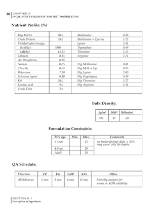 SECTION 2.1
Description of ingredients
36 CHAPTER 2
INGREDIENT EVALUATION AND DIET FORMULATION
Dry Matter 90.0 Methionine 0.49
Crude Protein 38.0 Methionine + Cystine 1.12
Metabolizable Energy: Lysine 2.41
(kcal/kg) 3880 Tryptophan 0.49
(MJ/kg) 16.23 Threonine 1.53
Calcium 0.15 Arginine 2.74
Av. Phosphorus 0.28
Sodium 0.05 Dig Methionine 0.41
Chloride 0.04 Dig Meth + Cys 0.93
Potassium 1.50 Dig Lysine 2.00
Selenium (ppm) 0.10 Dig Tryptophan 0.39
Fat 20.0 Dig Threonine 1.27
Linoleic acid 9.0 Dig Arginine 2.31
Crude Fiber 2.0
Nutrient Profile: (%)
Bulk Density:
Formulation Constraints:
QA Schedule:
kg/m3 lb/ft3 lb/bushel
750 47 60
Bird age Min. Max. Comments
0-4 wk 15 In broiler finisher diets, > 30%
may cause ‘oily’ fat depots.
4-8 wk 20
Adult 30
Moisture CP Fat Ca/P AA’s Other
All deliveries 1 mos 1 mos 6 mos 12 mos Monthly analyses for
urease or KOH solubility
 