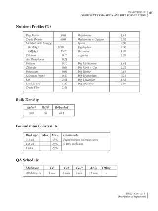 41CHAPTER 2
INGREDIENT EVALUATION AND DIET FORMULATION
SECTION 2.1
Description of ingredients
Dry Matter 90.0 Methionine 1.61
Crude Protein 60.0 Methionine + Cystine 2.52
Metabolizable Energy: Lysine 0.90
(kcal/kg) 3750 Tryptophan 0.30
(MJ/kg) 15.70 Threonine 1.70
Calcium 0.10 Arginine 2.20
Av. Phosphorus 0.21
Sodium 0.10 Dig Methionine 1.44
Chloride 0.06 Dig Meth + Cys 2.22
Potassium 0.04 Dig Lysine 0.81
Selenium (ppm) 0.30 Dig Tryptophan 0.21
Fat 2.51 Dig Threonine 1.58
Linoleic acid 1.22 Dig Arginine 2.07
Crude Fiber 2.48
Nutrient Profile: (%)
Bulk Density:
Formulation Constraints:
QA Schedule:
kg/m3 lb/ft3 lb/bushel
578 36 46.1
Bird age Min. Max. Comments
0-4 wk 15% Pigmentations increases with
4-8 wk 20% > 10% inclusion.
8 wk+ 20%
Moisture CP Fat Ca/P AA’s Other
All deliveries 3 mos 6 mos 6 mos 12 mos -
 