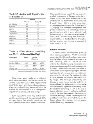 45CHAPTER 2
INGREDIENT EVALUATION AND DIET FORMULATION
SECTION 2.1
Description of ingredients
Table 2.5 Amino acid digestibility
of flaxseed (%)
Flaxseed
Whole Ground
Methionine 68 85
Cystine 68 87
Lysine 72 88
Threonine 65 82
Tryptophan 85 95
Arginine 71 92
Isoleucine 66 86
Valine 65 84
Leucine 67 87
Courtesy Novus Int.
Table 2.6 Effect of steam crumbling
on AMEn of flaxseed (kcal/kg)
Bird Type Mash Steam
Crumble
Broiler chicken 3560 4580 +31%
Rooster 3650 4280 +17%
Laying hen 3330 4140 +24%
Adapted from Gonzalez (2000) and Bean (2002)
These assays were conducted at different
times and with different samples of flaxseed. In
another study there was an 18% improvement
in AMEn for layers when flaxseed was extruded.
Conventional pelleting seems sufficient to
weaken the seed structure so as to allow greater
digestibility of amino acids and energy.
With laying hens, there may be transitory
problems with suddenly incorporating 8-10%
flaxseed in the diet, usually manifested as
reduced feed intake and/or wet sticky manure.
These problems can usually be overcome by
gradual introduction of flaxseed, using for ex -
ample, 4% for one week, followed by 6% for
another week and then the final 8-10% inclusion.
It usually takes 15-20 d in order for omega-3
content of eggs to plateau at the desired level of
300 mg/egg. With prolonged feeding there is often
greater incidence of liver hemorrhage in layers,
even though mortality is rarely affected. Such
hemorrhaging occurs even in the presence of
100-250 IU vitamin E/kg diet, which is a
regular addition to flax-based diets. Disruption
to liver function may become problematic if
other stressors occur.
Potential Problems:
Flaxseed should be introduced gradually
when feeding young layers. Weekly increments
using 4-6 and 8-10% over 3 weeks are ideal to pre-
vent feed refusal. Ground flaxseed is prone to oxida-
tive rancidity, and so should be used
within 2-3 weeks of processing.There seem to be
advantages to steam pelleting diets contain-ing
flaxseed. Flaxseed contains a number of
antinutrients including mucilage, trypsin inhibitor,
cyanogenic glycosides and considerable
quantities of phytic acid. The mucilage is main-
ly pectin, found in the seed coat and can be 5-7%
by weight. The mucilage undoubtedly con-
tributes to more viscous excreta, and there is
some evidence that ß-glucanase enzymes may be
of some benefit, especially with young birds.
Flaxseed may contain up to 50% of the level of
trypsin inhibitors found in soybeans, and this is
possibly the basis for response to heat treatment
and steam pelleting of flaxseed. The main glucosides
yield hydrocyanic acid upon hydrolysis, and this
has an adverse effect on many enzyme systems
involved in energy metabolism.
 
