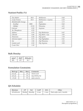 53CHAPTER 2
INGREDIENT EVALUATION AND DIET FORMULATION
SECTION 2.1
Description of ingredients
Nutrient Profile: (%)
Dry Matter 90.0 Methionine 0.60
Crude Protein 85.0 Methionine + Cystine 6.10
Metabolizable Energy: Lysine 1.72
(kcal/kg) 3000 Tryptophan 0.60
(MJ/kg) 12.55 Threonine 4.51
Calcium 0.20 Arginine 6.42
Av. Phosphorus 0.70
Sodium 0.70 Dig Methionine 0.47
Chloride 0.40 Dig Meth + Cys 2.85
Potassium 0.30 Dig Lysine 1.10
Selenium (ppm) 0.72 Dig Tryptophan 0.41
Fat 2.50 Dig Threonine 3.15
Linoleic acid 0.10 Dig Arginine 5.05
Crude Fiber 1.50
Bulk Density:
kg/m3 lb/ft3 lb/bushel
460 28.7 36.7
Formulation Constraints:
Bird age Min. Max. Comments
0-4 wk 2% Amino acid
4-8 wk 3% digestibility the
> 8 wk 3% main concern
QA Schedule:
Moisture CP Fat Ca/P AA’s Other
All deliveries Weekly Monthly 6 mos 6 mos Total sulfur each 3 months
 