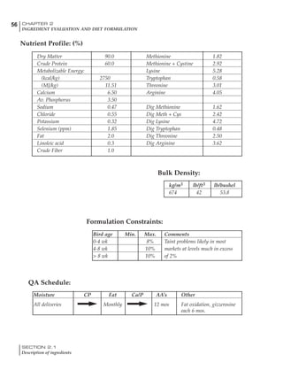 SECTION 2.1
Description of ingredients
56 CHAPTER 2
INGREDIENT EVALUATION AND DIET FORMULATION
Dry Matter 90.0 Methionine 1.82
Crude Protein 60.0 Methionine + Cystine 2.92
Metabolizable Energy: Lysine 5.28
(kcal/kg) 2750 Tryptophan 0.58
(MJ/kg) 11.51 Threonine 3.01
Calcium 6.50 Arginine 4.05
Av. Phosphorus 3.50
Sodium 0.47 Dig Methionine 1.62
Chloride 0.55 Dig Meth + Cys 2.42
Potassium 0.32 Dig Lysine 4.72
Selenium (ppm) 1.85 Dig Tryptophan 0.48
Fat 2.0 Dig Threonine 2.50
Linoleic acid 0.3 Dig Arginine 3.62
Crude Fiber 1.0
Nutrient Profile: (%)
Bulk Density:
kg/m3 lb/ft3 lb/bushel
674 42 53.8
Formulation Constraints:
Bird age Min. Max. Comments
0-4 wk 8% Taint problems likely in most
4-8 wk 10% markets at levels much in excess
> 8 wk 10% of 2%
QA Schedule:
Moisture CP Fat Ca/P AA’s Other
All deliveries Monthly 12 mos Fat oxidation, gizzerosine
each 6 mos.
 