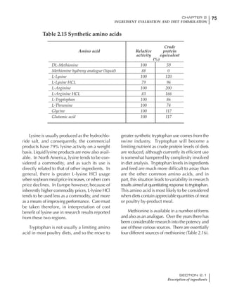 75CHAPTER 2
INGREDIENT EVALUATION AND DIET FORMULATION
SECTION 2.1
Description of ingredients
Lysine is usually produced as the hydrochlo-
ride salt, and consequently, the commercial
products have 79% lysine activity on a weight
basis. Liquid lysine products are now also avail-
able. In North America, lysine tends to be con-
sidered a commodity, and as such its use is
directly related to that of other ingredients. In
general, there is greater L-lysine HCl usage
when soybean meal price increases, or when corn
price declines. In Europe however, because of
inherently higher commodity prices, L-lysine HCl
tends to be used less as a commodity, and more
as a means of improving performance. Care must
be taken therefore, in interpretation of cost
benefit of lysine use in research results reported
from these two regions.
Tryptophan is not usually a limiting amino
acid in most poultry diets, and so the move to
greater synthetic tryptophan use comes from the
swine industry. Tryptophan will become a
limiting nutrient as crude protein levels of diets
are reduced, although currently its efficient use
is somewhat hampered by complexity involved
in diet analysis. Tryptophan levels in ingredients
and feed are much more difficult to assay than
are the other common amino acids, and in
part, this situation leads to variability in research
results aimed at quantitating response to tryptophan.
This amino acid is most likely to be considered
when diets contain appreciable quantities of meat
or poultry by-product meal.
Methionine is available in a number of forms
and also as an analogue. Over the years there has
been considerable research into the potency and
use of these various sources. There are essentially
four different sources of methionine (Table 2.16).
Table 2.15 Synthetic amino acids
Crude
Amino acid Relative protein
activity equivalent
(%)
DL-Methionine 100 59
Methionine hydroxy analogue (liquid) 88 0
L-Lysine 100 120
L-Lysine HCL 79 96
L-Arginine 100 200
L-Arginine HCL 83 166
L-Tryptophan 100 86
L-Threonine 100 74
Glycine 100 117
Glutamic acid 100 117
 